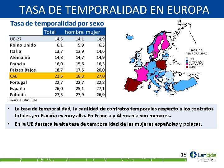 TASA DE TEMPORALIDAD EN EUROPA TASA DE TEMPORALIDAD < 7% de 7% a 15%