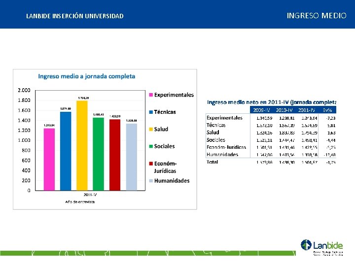 LANBIDE INSERCIÓN UNIVERSIDAD INGRESO MEDIO 