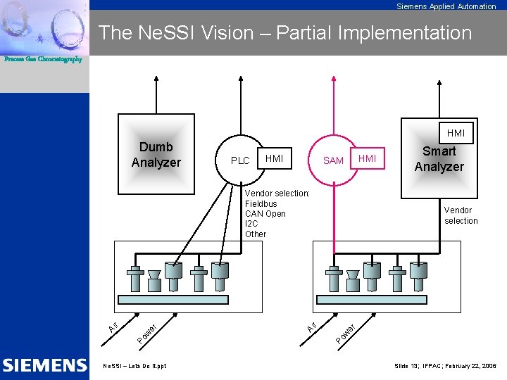 Siemens Applied Automation The Ne. SSI Vision – Partial Implementation Process Gas Chromatography HMI