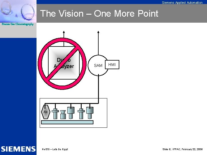 Siemens Applied Automation The Vision – One More Point Process Gas Chromatography Dumb Analyzer