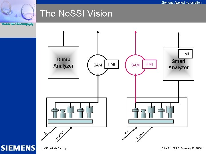 Siemens Applied Automation The Ne. SSI Vision Process Gas Chromatography HMI Ne. SSI –