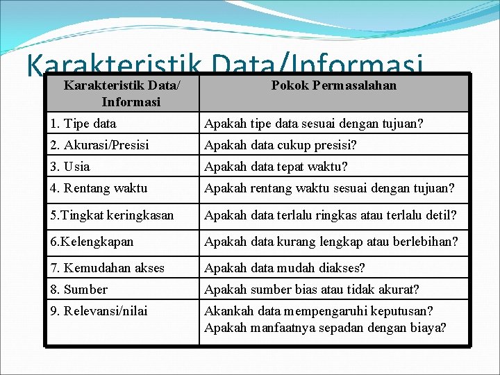 Karakteristik Data/Informasi Karakteristik Data/ Informasi Pokok Permasalahan 1. Tipe data Apakah tipe data sesuai