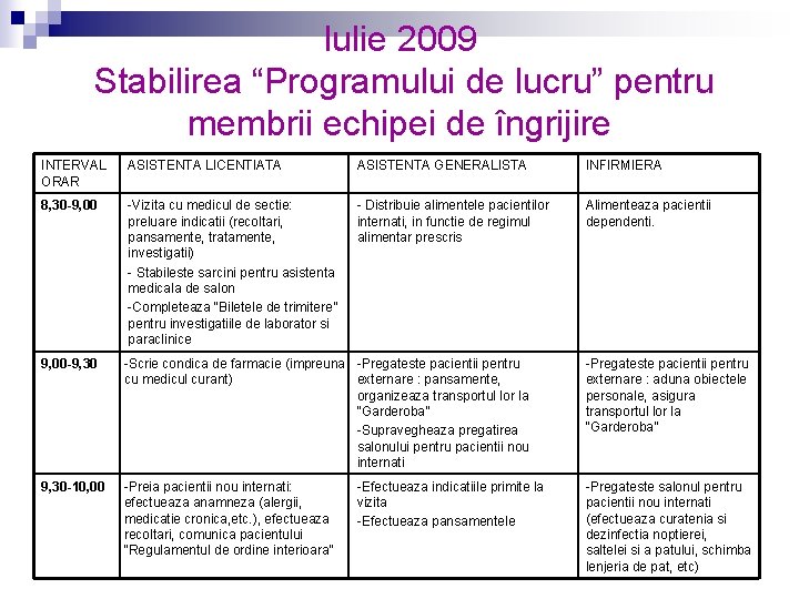 Iulie 2009 Stabilirea “Programului de lucru” pentru membrii echipei de îngrijire INTERVAL ORAR ASISTENTA