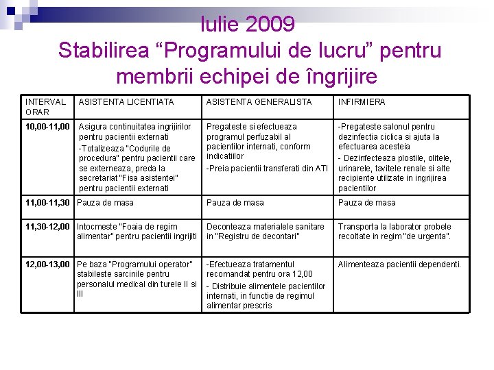 Iulie 2009 Stabilirea “Programului de lucru” pentru membrii echipei de îngrijire INTERVAL ORAR ASISTENTA