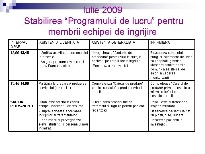 Iulie 2009 Stabilirea “Programului de lucru” pentru membrii echipei de îngrijire INTERVAL ORAR ASISTENTA