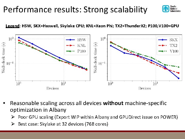 Performance results: Strong scalability Legend: HSW, SKX=Haswell, Skylake CPU; KNL=Xeon Phi; TX 2=Thunder. X