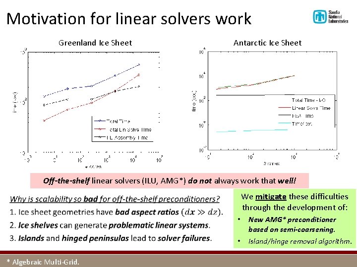 Motivation for linear solvers work Greenland Ice Sheet Antarctic Ice Sheet Off-the-shelf linear solvers