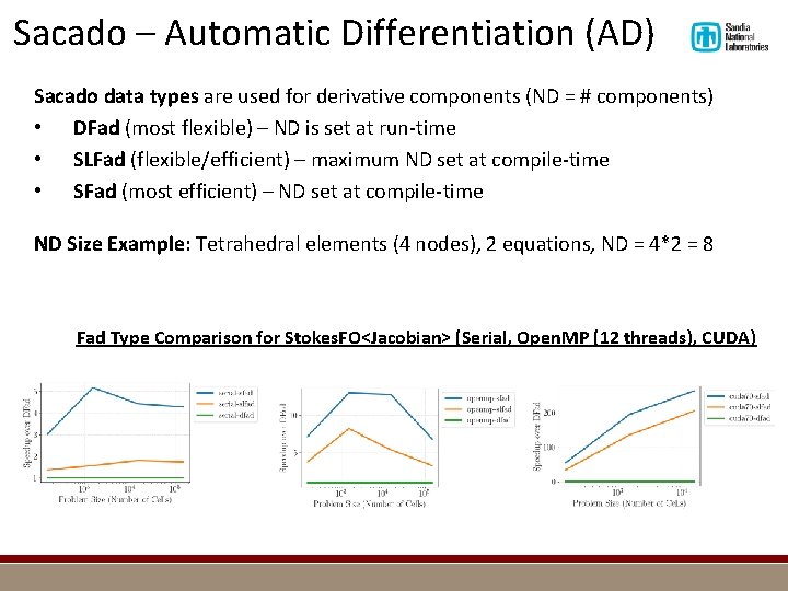 Sacado – Automatic Differentiation (AD) Sacado data types are used for derivative components (ND