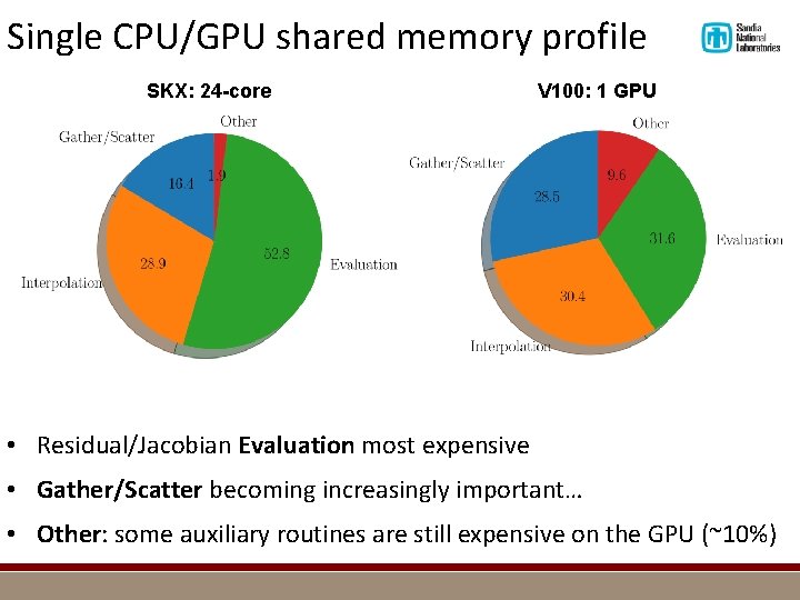 Single CPU/GPU shared memory profile SKX: 24 -core V 100: 1 GPU • Residual/Jacobian