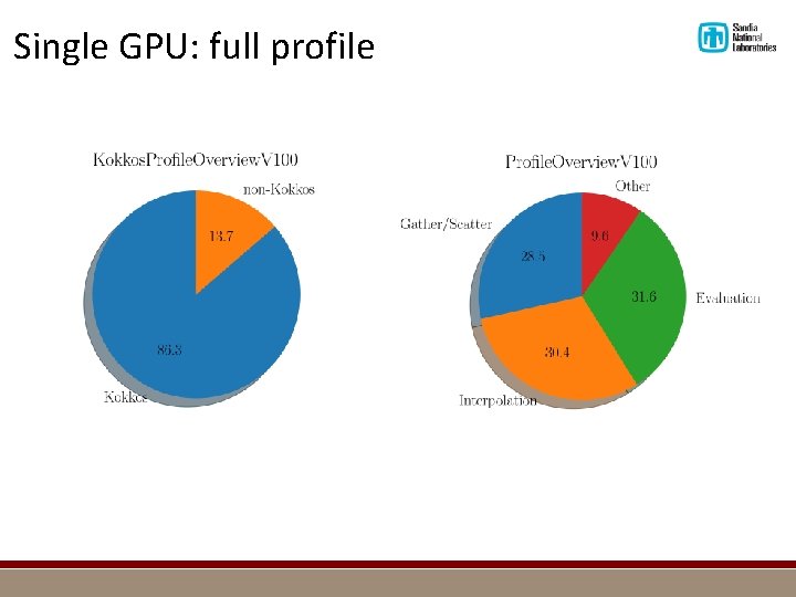 Single GPU: full profile 