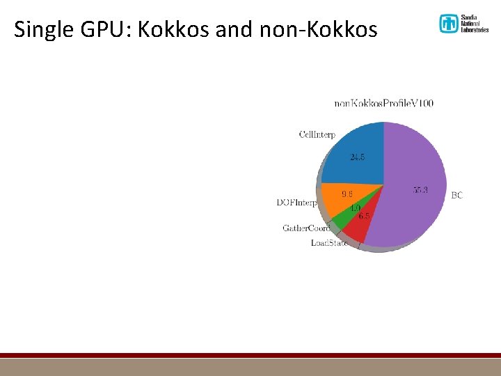 Single GPU: Kokkos and non-Kokkos 