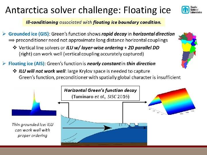 Antarctica solver challenge: Floating ice Ill-conditioning associated with floating ice boundary condition. Horizontal Green’s