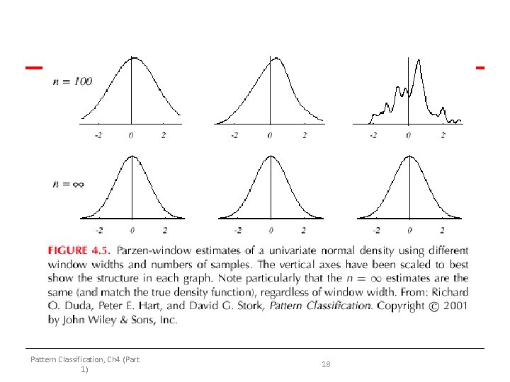 PATTERN RECOGNITION Lecture 15 Non Parametric Methods Professor