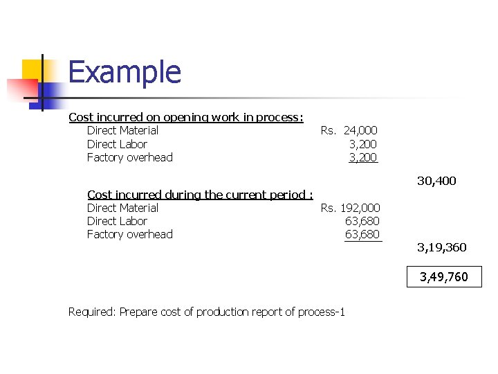 Example Cost incurred on opening work in process: Direct Material Direct Labor Factory overhead Example Cost incurred on opening work in process: Direct Material Direct Labor Factory overhead