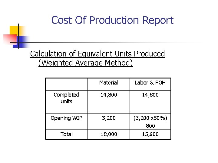 Cost Of Production Report Calculation of Equivalent Units Produced (Weighted Average Method) Material Labor Cost Of Production Report Calculation of Equivalent Units Produced (Weighted Average Method) Material Labor