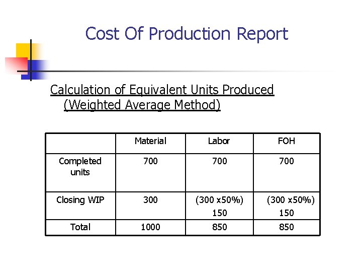 Cost Of Production Report Calculation of Equivalent Units Produced (Weighted Average Method) Material Labor Cost Of Production Report Calculation of Equivalent Units Produced (Weighted Average Method) Material Labor