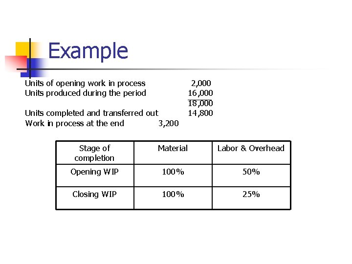 Example Units of opening work in process Units produced during the period Units completed Example Units of opening work in process Units produced during the period Units completed