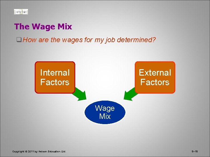 The Wage Mix q. How are the wages for my job determined? Internal Factors