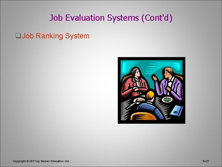 Job Evaluation Systems (Cont'd) q. Job Ranking System Copyright © 2011 by Nelson Education