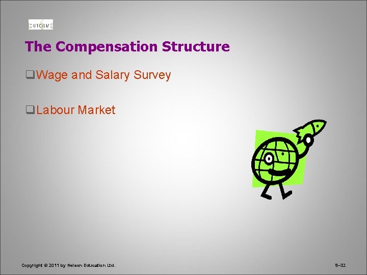 The Compensation Structure q. Wage and Salary Survey q. Labour Market Copyright © 2011