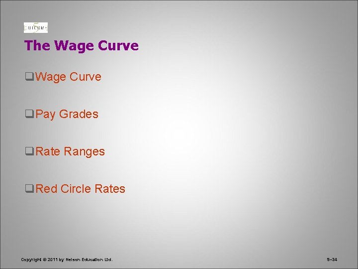 The Wage Curve q. Pay Grades q. Rate Ranges q. Red Circle Rates Copyright