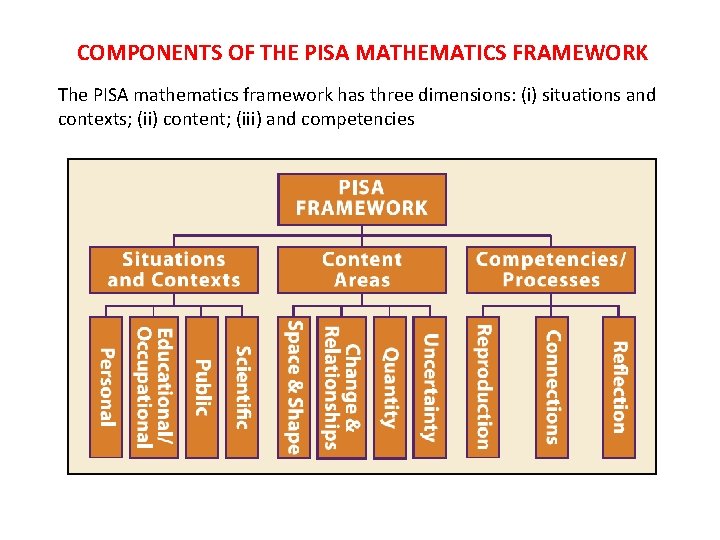 Piazza Math PISA MATHEMATICS PRESENTED BY M S KUMAR SWAMY