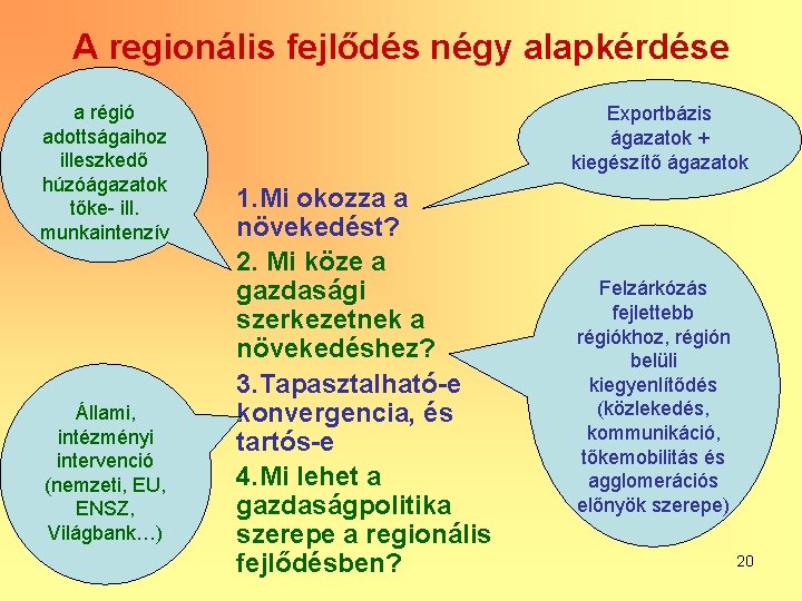 A regionális fejlődés négy alapkérdése a régió adottságaihoz illeszkedő húzóágazatok tőke- ill. munkaintenzív Állami,