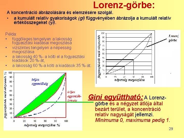 Lorenz-görbe: A koncentráció ábrázolására és elemzésére szolgál. • a kumulált relatív gyakoriságok (gi) függvényében