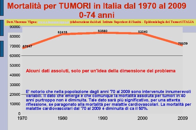 Dott. Vincenzo Vigna: www. vincenzovigna. it (elaborazione dai dati Istituto Superiore di Sanità -