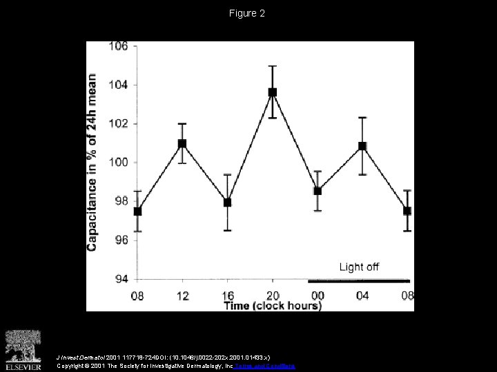 Figure 2 J Invest Dermatol 2001 117718 -724 DOI: (10. 1046/j. 0022 -202 x.