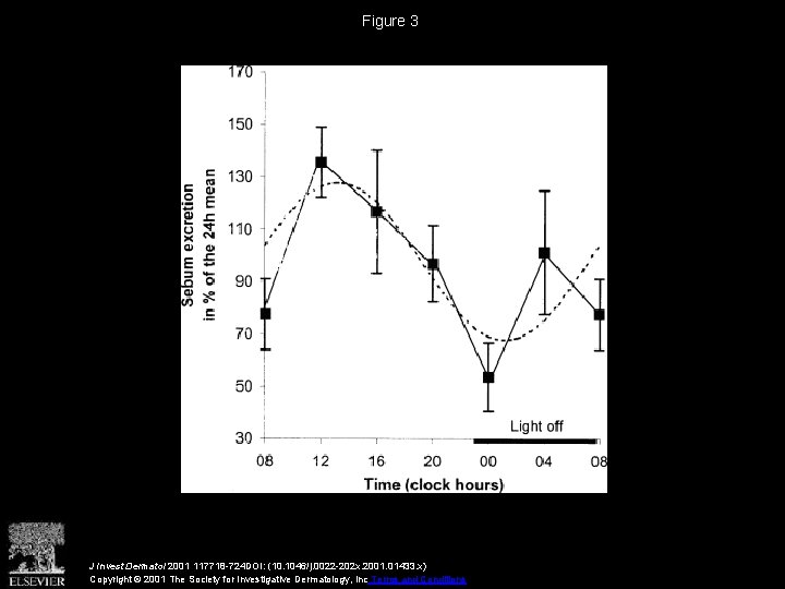 Figure 3 J Invest Dermatol 2001 117718 -724 DOI: (10. 1046/j. 0022 -202 x.