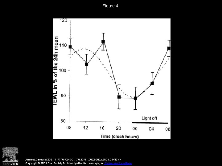 Figure 4 J Invest Dermatol 2001 117718 -724 DOI: (10. 1046/j. 0022 -202 x.