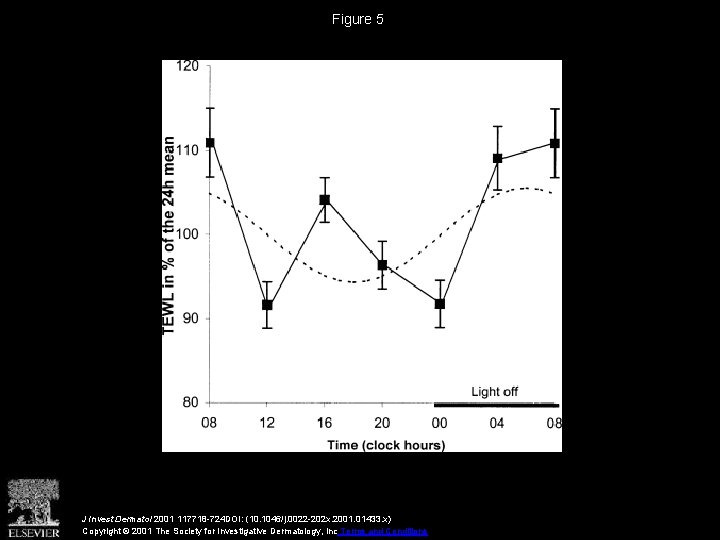 Figure 5 J Invest Dermatol 2001 117718 -724 DOI: (10. 1046/j. 0022 -202 x.