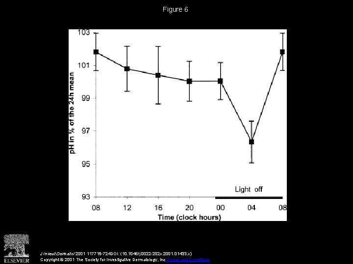 Figure 6 J Invest Dermatol 2001 117718 -724 DOI: (10. 1046/j. 0022 -202 x.