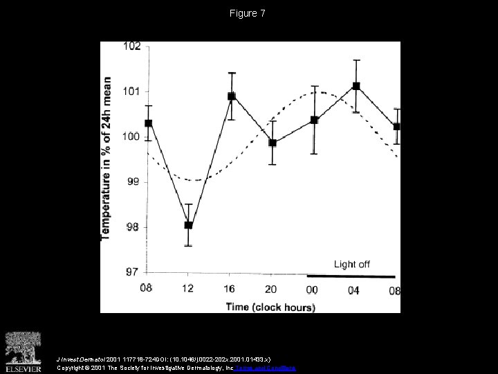 Figure 7 J Invest Dermatol 2001 117718 -724 DOI: (10. 1046/j. 0022 -202 x.