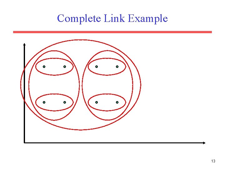 Complete Link Example 13 
