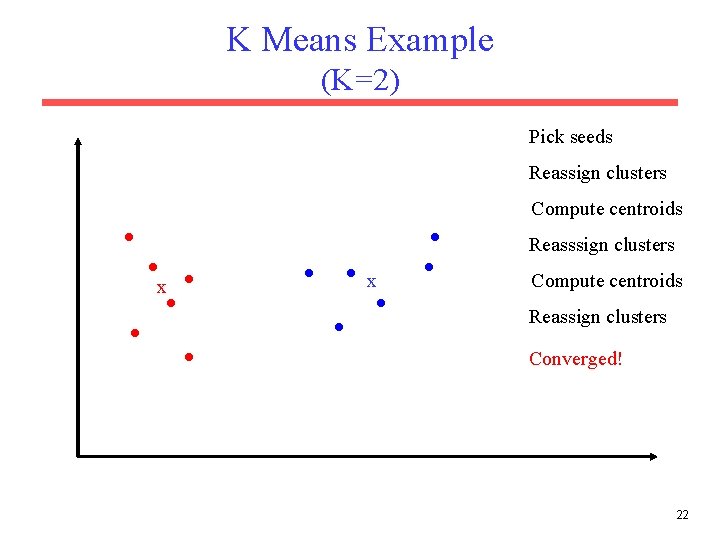 K Means Example (K=2) Pick seeds Reassign clusters Compute centroids Reasssign clusters x x