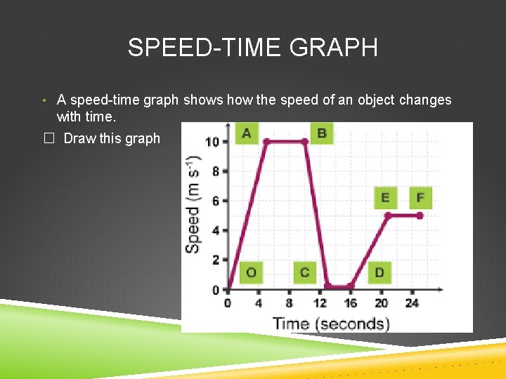 SPEED-TIME GRAPH • A speed-time graph shows how the speed of an object changes