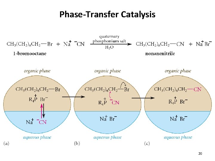 Phase-Transfer Catalysis 20 Phase-Transfer Catalysis 20