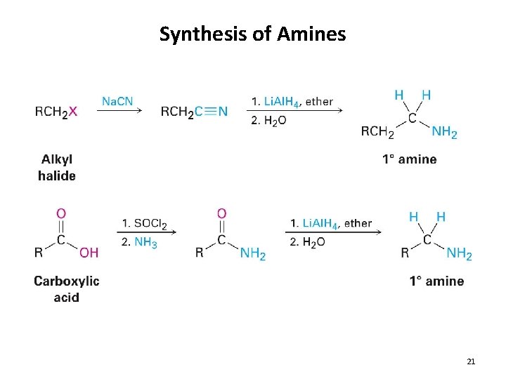 Synthesis of Amines 21 