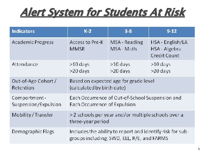 Student Red Alert Example RTTT Project 27 Dashboard Overview of Student Alerts
