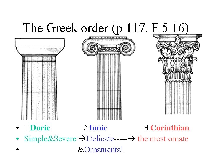The Greek order (p. 117. F. 5. 16) • 1. Doric 2. Ionic 3.