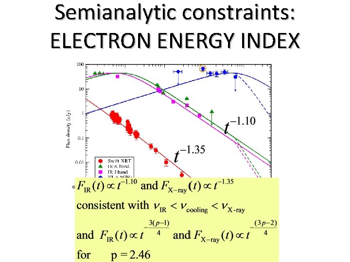 Semianalytic constraints: ELECTRON ENERGY INDEX 