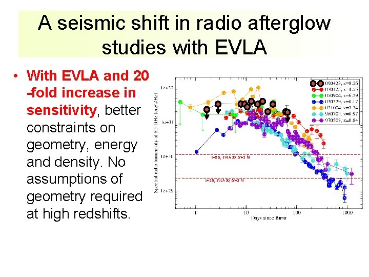 A seismic shift in radio afterglow studies with EVLA • With EVLA and 20