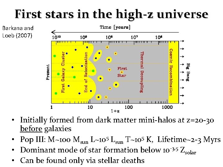 First stars in the high-z universe Barkana and Loeb (2007) • Initially formed from