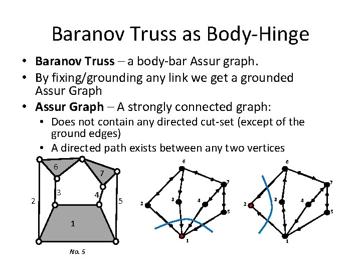 Baranov Truss as Body-Hinge • Baranov Truss – a body-bar Assur graph. • By
