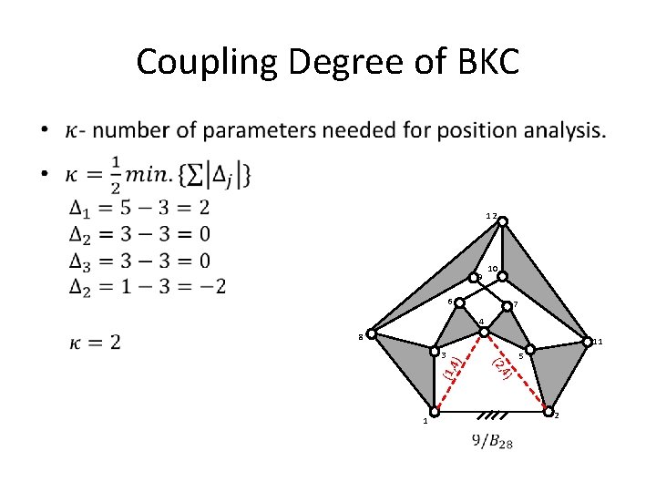 Coupling Degree of BKC • 12 9 10 6 7 4 8 5 ,