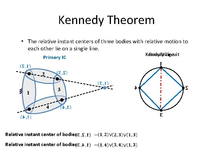 Kennedy Theorem • The relative instant centers of three bodies with relative motion to