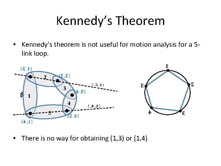 Kennedy’s Theorem • Kennedy’s theorem is not useful for motion analysis for a 5