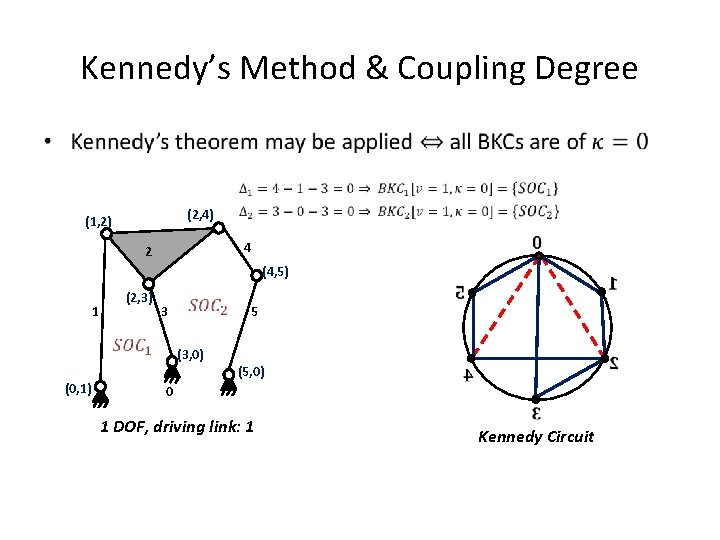 Kennedy’s Method & Coupling Degree • (2, 4) (1, 2) 4 2 (4, 5)